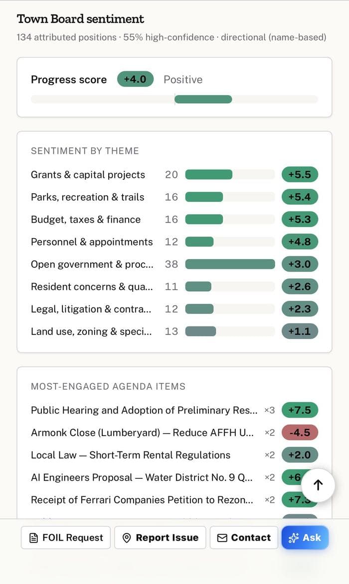 Town board sentiment dashboard showing sentiment scores by meeting theme